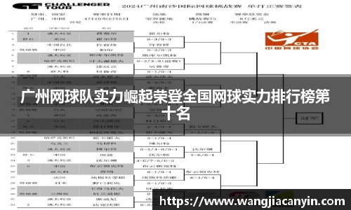 广州网球队实力崛起荣登全国网球实力排行榜第十名